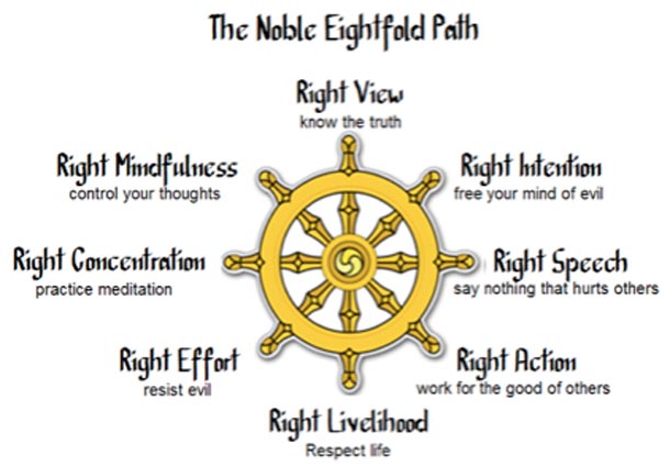 The Eightfold Path To Poker Enlightenment Pdf