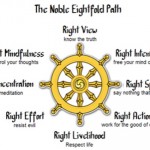 The Buddhist Noble Eightfold Path